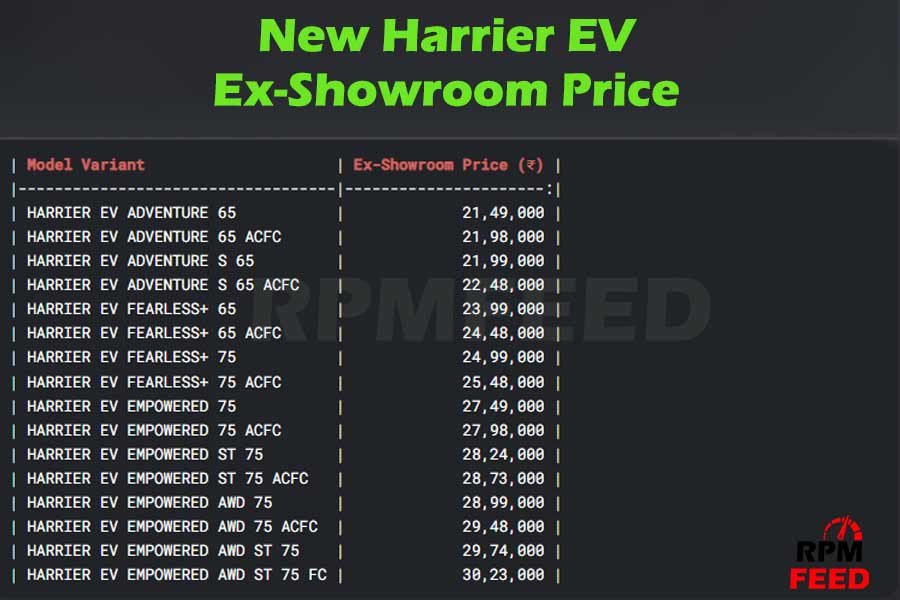 New Tata Harrier.ev AWD Varients and Price