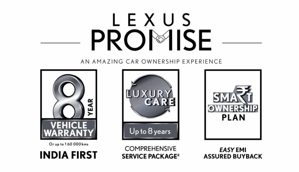 Lexus Smart Ownership Plan