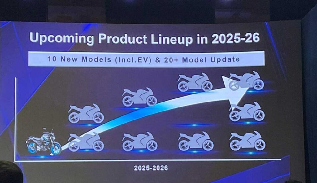 Yamaha’s Future Lineup